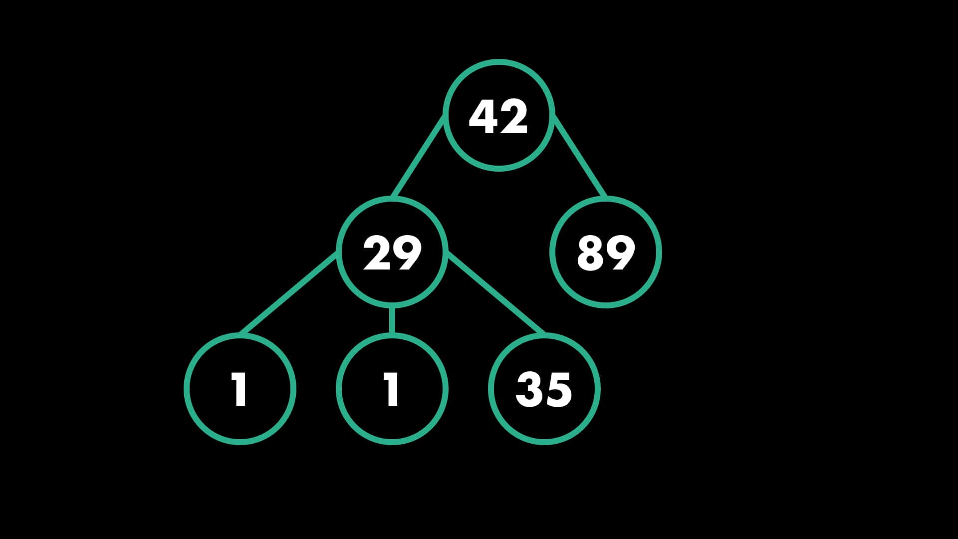 Why We Keep a Version-Controlled Interview & Algorithms Prep Repo